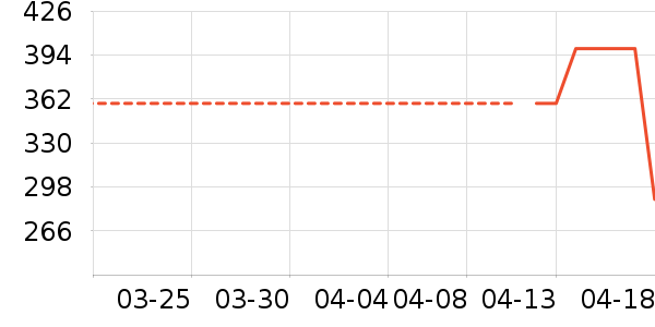 �ز��˶�����ʷ�۸�