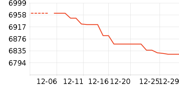 �ʼǱ�������ʷ�۸�