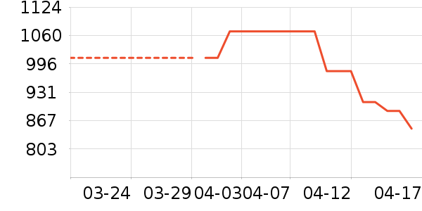 �Ϳ��˶�Ь��ʷ�۸�