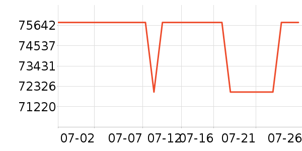 �޿�ɽ�س�/��·����ʷ�۸�