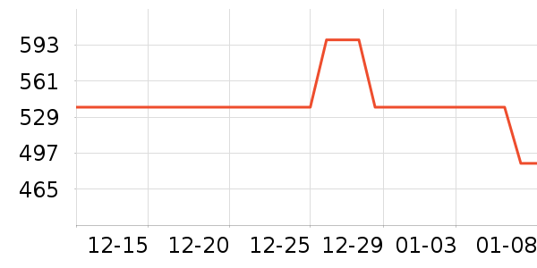 ����Ũ�����˶�������ʷ�۸�