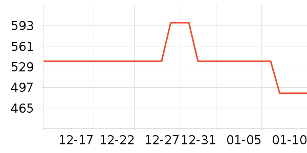 ����Ũ�����˶�������ʷ�۸�