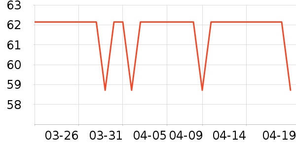 ͳһ������ʷ�۸�