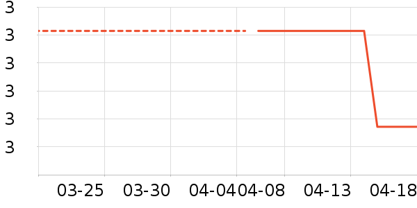 ��־Զ����/�߲˸���ʷ�۸�