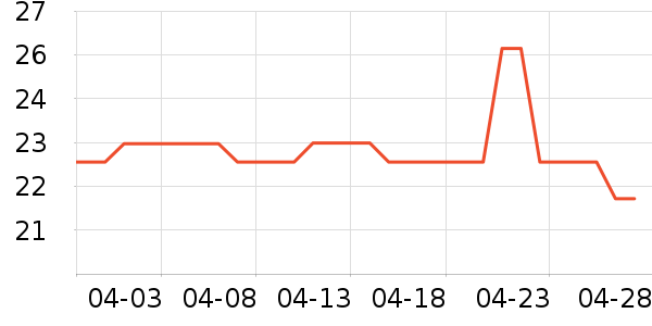 ֨������������ʷ�۸�