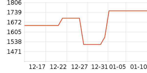 vivo�ֻ���ʷ�۸�