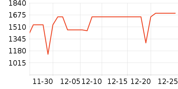 vivo�ֻ���ʷ�۸�