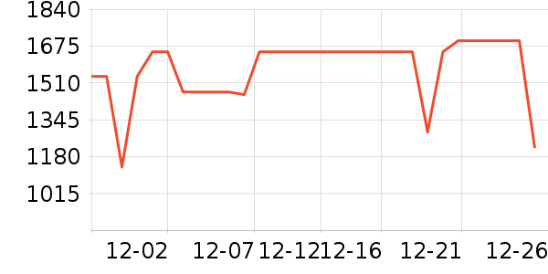 vivo�ֻ���ʷ�۸�