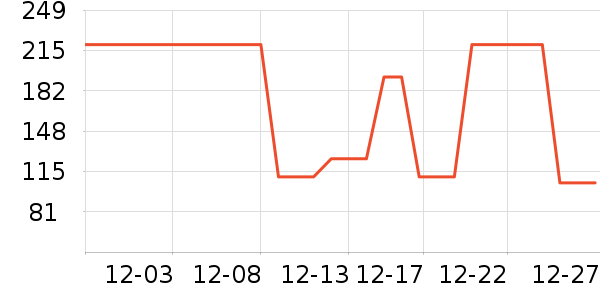 ������Ʒ��ʷ�۸�