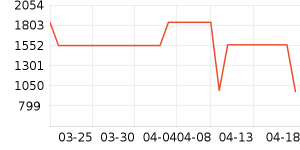 �������ʷ�۸�