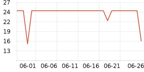 ��ͷ������÷�����ʷ�۸�