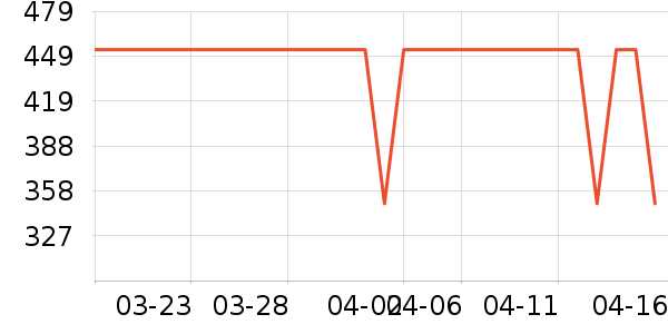 VERO MODAŮʽ������ʷ�۸�