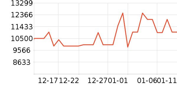 ���������ʷ�۸�