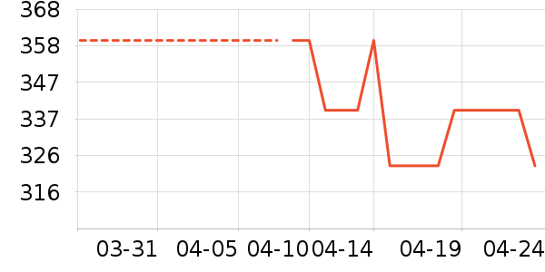 ˯��/�Ҿӷ���װ��ʷ�۸�