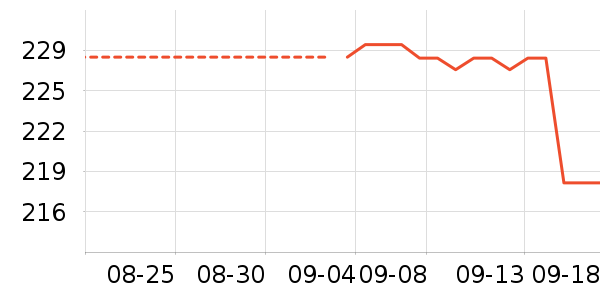 ������԰�±���ʷ�۸�