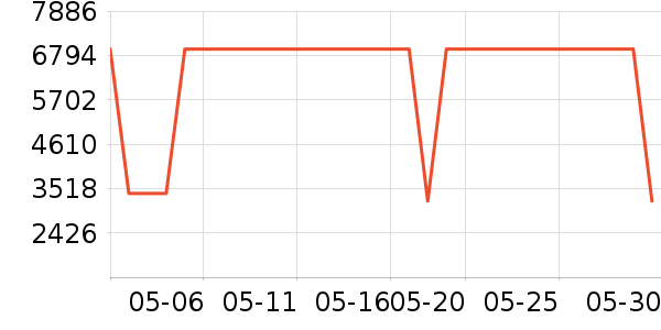 �����ֱ���ʷ�۸�