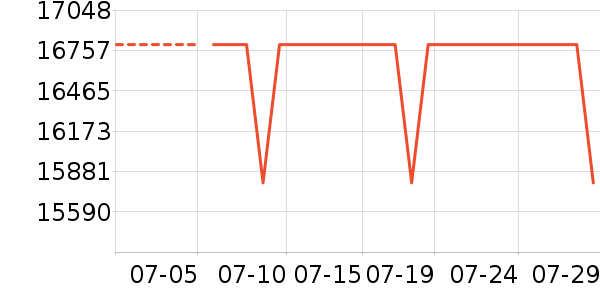 ��֥ϴ����װ��ʷ�۸�