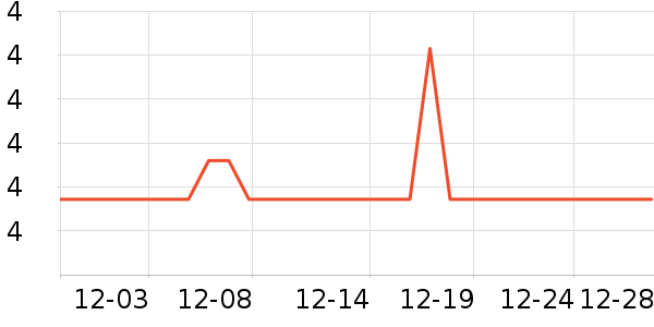 ������ʷ�۸�