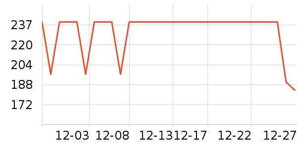 ����������ͯ��װ��ʷ�۸�