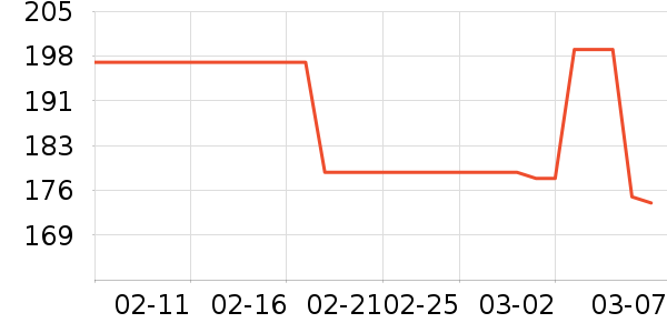 С�׳�������ʷ�۸�