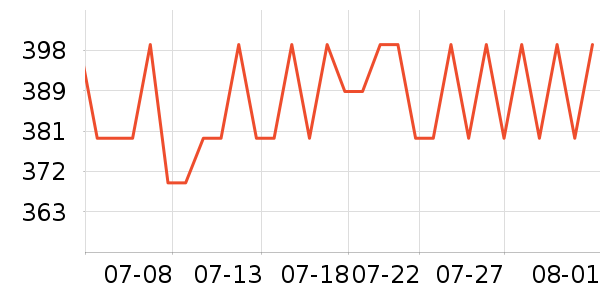 ������Ůʿ����Ь��ʷ�۸�