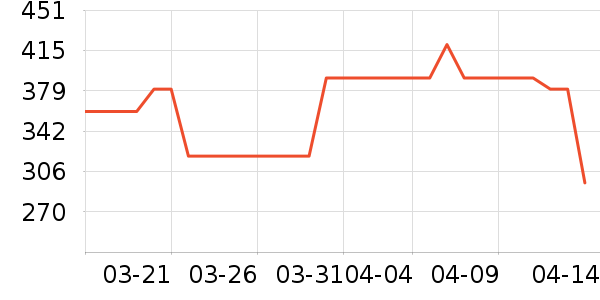 Ůʽ����/�޷���ʷ�۸�