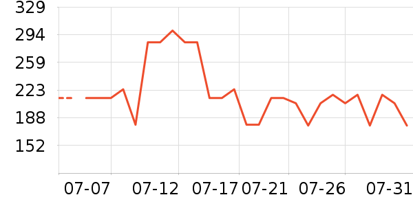 ���ϴ�˹�˶�����ʷ�۸�