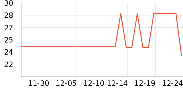 ������������ʷ�۸�