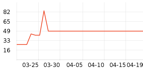 ����ţ��/��Ʒ��ʷ�۸�