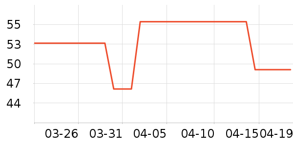 ϲ��������ʷ�۸�