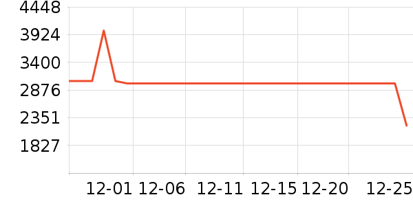 ��������������ʷ�۸�