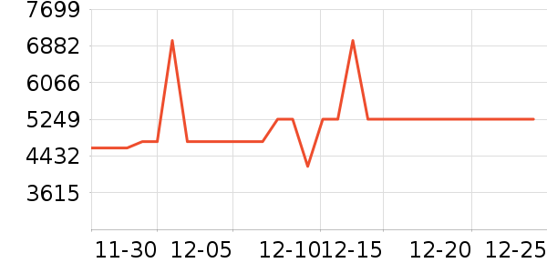 Vidda������ʷ�۸�