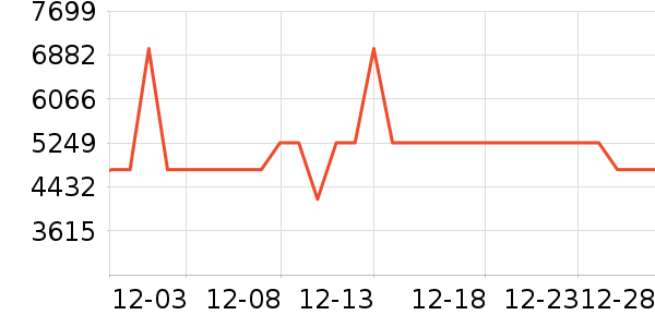 Vidda������ʷ�۸�