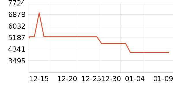 Vidda������ʷ�۸�