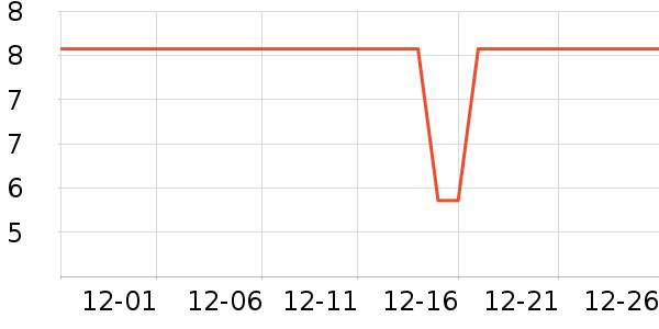 EVERLUNEӤ��ʪ����ʷ�۸�