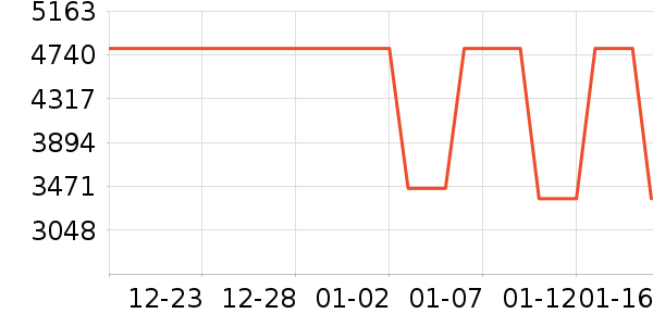 �ֱ���ʷ�۸�