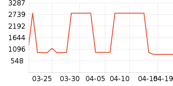 �׼������ʷ�۸�