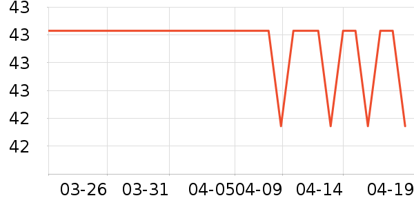 ����ѧ���ľ���ʷ�۸�