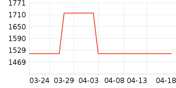 ���ӱ�ѧ���ľ���ʷ�۸�