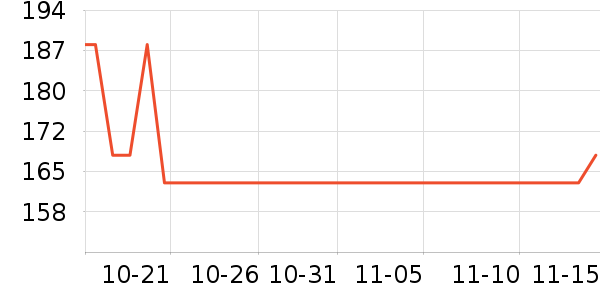 �¿�˹��Ħ��/��Ħ����ʷ�۸�