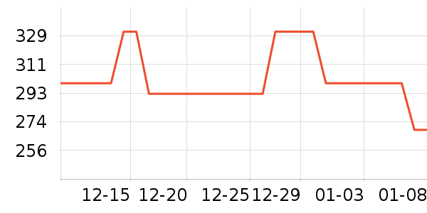 ����Ӱ����Ʒ��ʷ�۸�