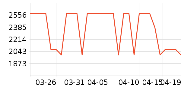 Ůʽ��֯����ʷ�۸�