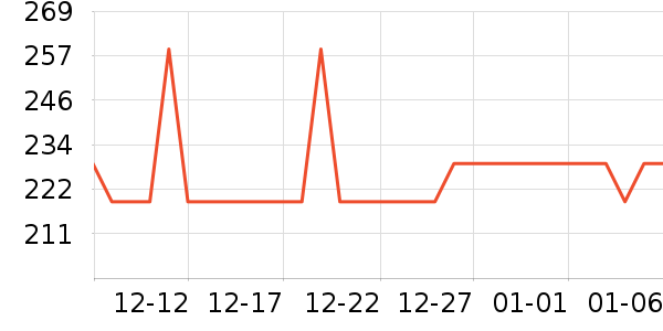 ��̬�Ʊ�Я/�ƶ���Դ��ʷ�۸�