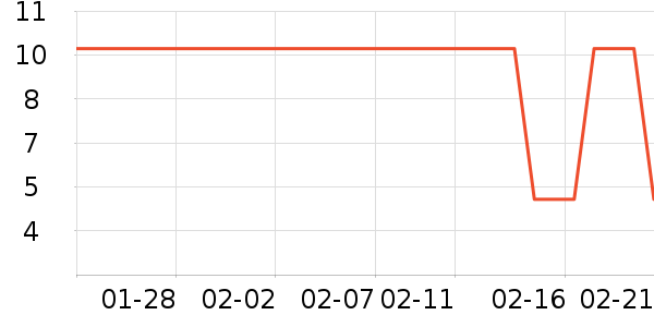 �������������ʷ�۸�