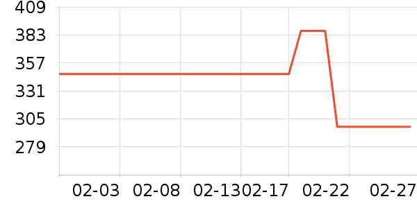 �ھ����п���ʷ�۸�