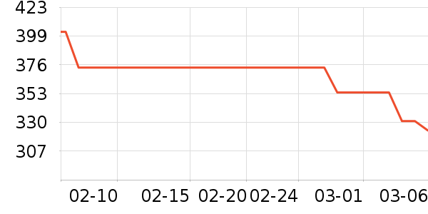 ���Ůʽ��װ/��װ��ʷ�۸�