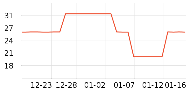 Ī����LED����ʷ�۸�