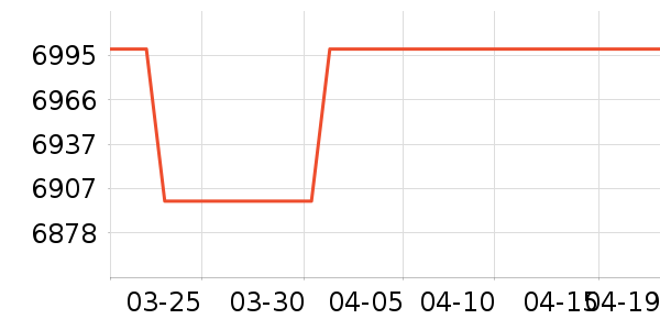 С���ֻ���ʷ�۸�