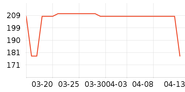 �����˶�����/��ͷ����ʷ�۸�