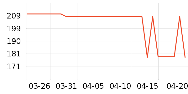 �����˶�����/��ͷ����ʷ�۸�